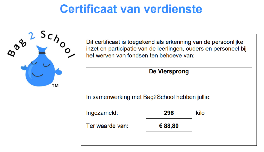 Opbrengst tweede Bag2School actie